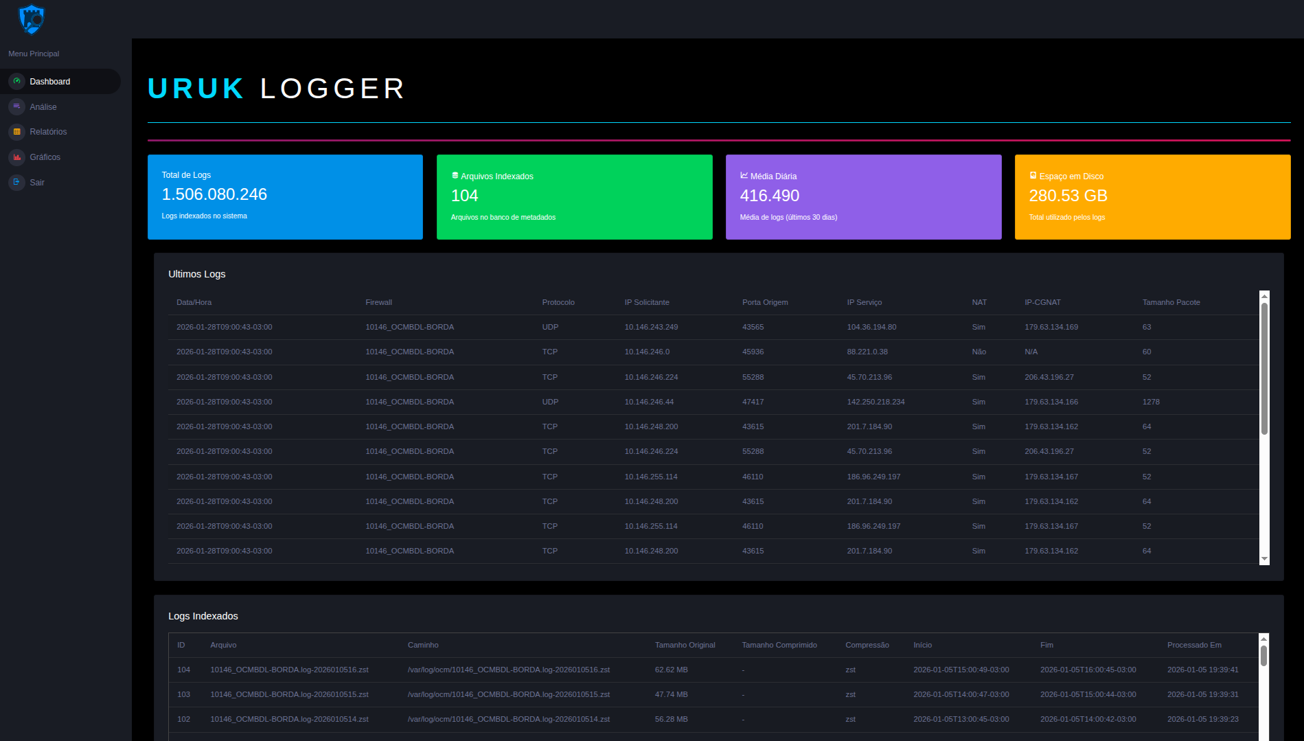 URUK Logger Dashboard
